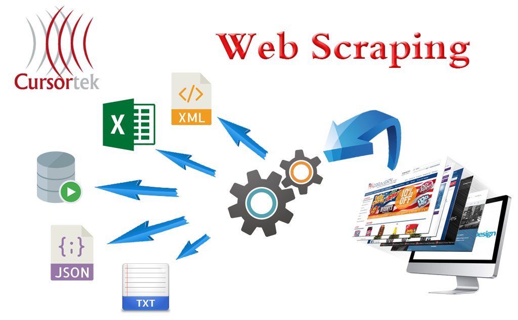 Web direct ru. Парсинг сайтов. Web scraping. Web-парсинг. Веб-скрапинг, парсинг.