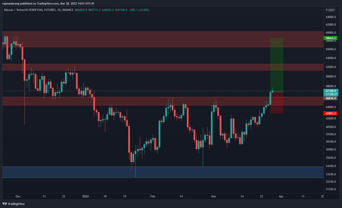 Crypto2Dmoon tweet media