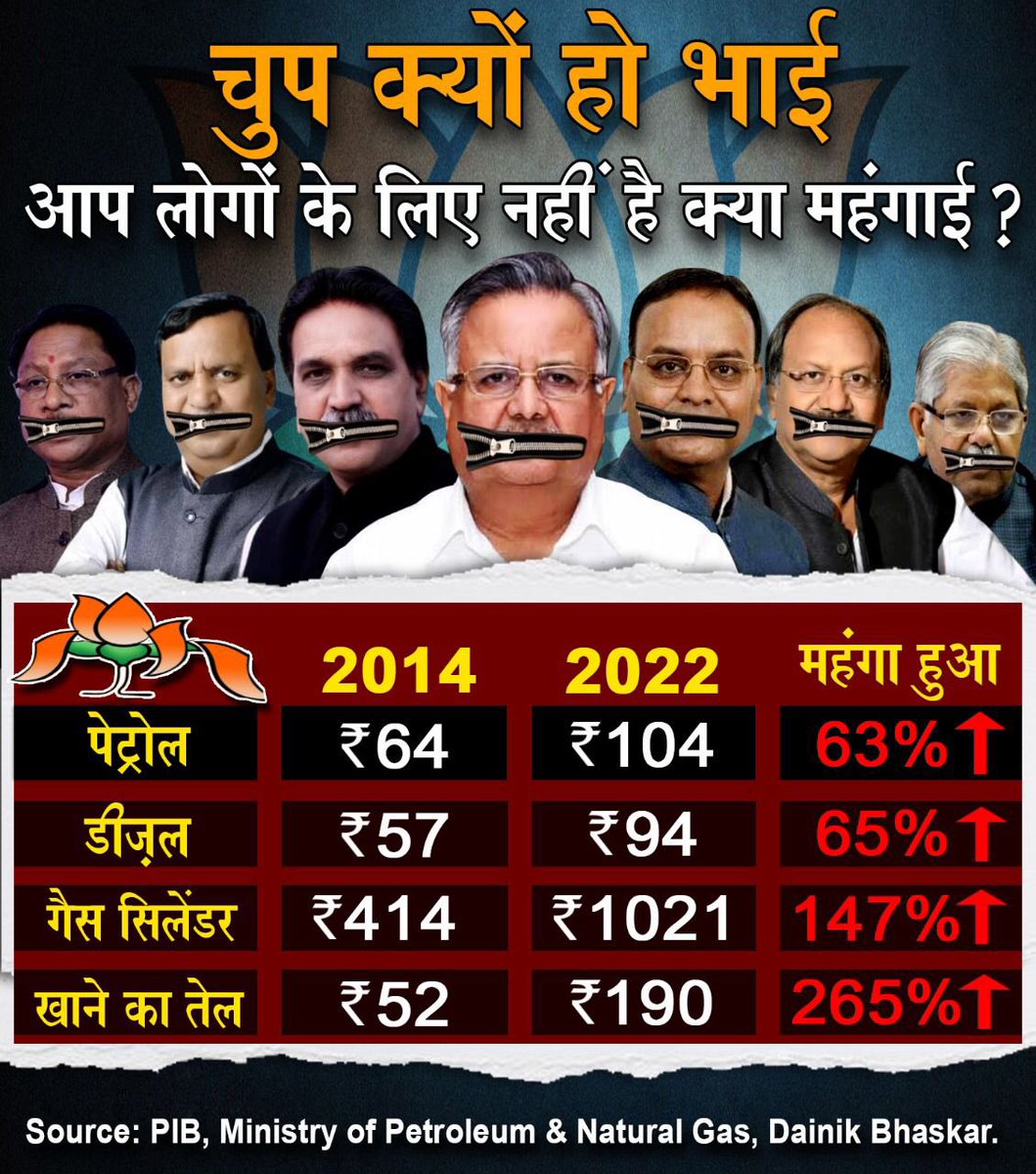 vinodtiwaricg's tweet photo. चुप क्यों हो भाई...?  @drramansingh 

@brijmohan_ag @Chandrakar_Ajay @RajeshMunat @dharam_kaushik
@SHIVRATAN_BJP
@vishnudsai https://t.co/C8f4eiOwDZ