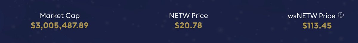 NetWorthDAO tweet media