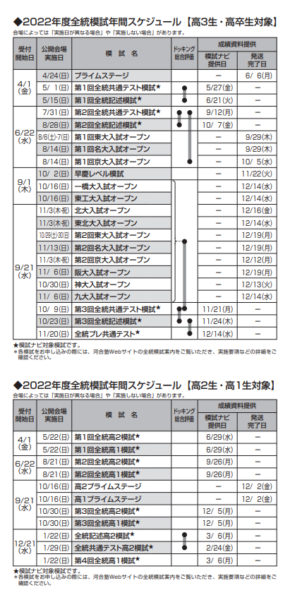 mathMedical926's tweet photo. 予備校模試日程一覧 https://t.co/qc97r60iPL