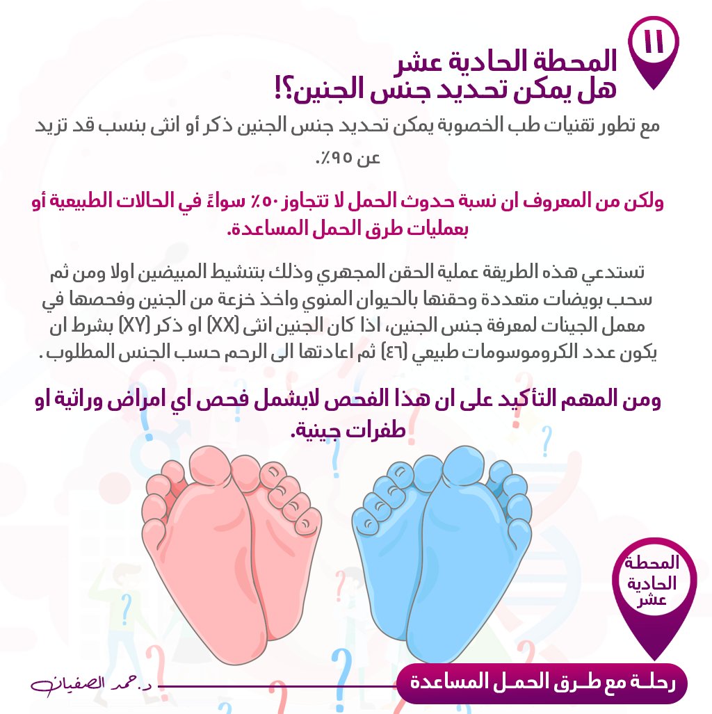 AlsufayanHamad's tweet photo. 11- تحديد جنس الجنين 🚼
تستدعي هذه الطريقة عملية الحقن المجهري وذلك بتنشيط المبيضين اولا ومن ثم سحب بويضات متعددة وحقنها بالحيوان المنوي واخذ خزعة من الجنين وفحصها في معمل الجينات لمعرفة جنس الجنين، اذا كان الجنين انثى (XX) او ذكر (XY) بشرط ان  يكون عدد الكروموسومات طبيعي (46). https://t.co/TW83S0pE98