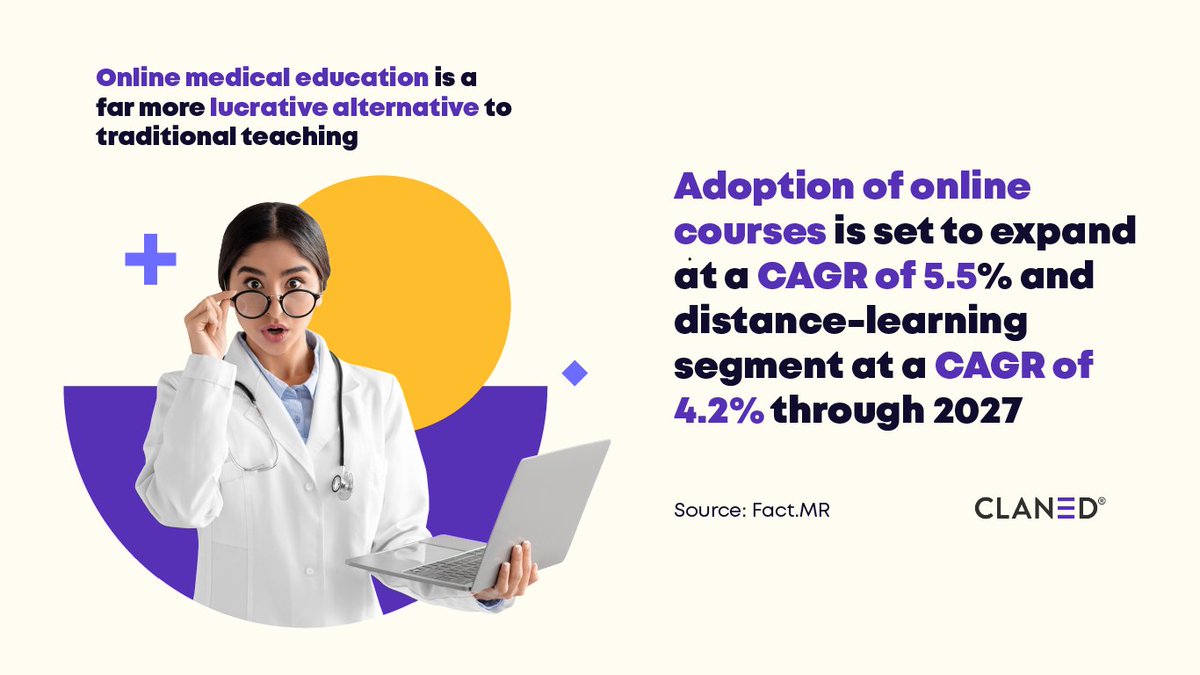 Integration of #onlinetraining tools means that #onlinemedicaleducation is a far more lucrative alternative to traditional teaching.

At #Claned, we've been helping organizations build incredibly effective #onlinemedicaltraining programs for a while!