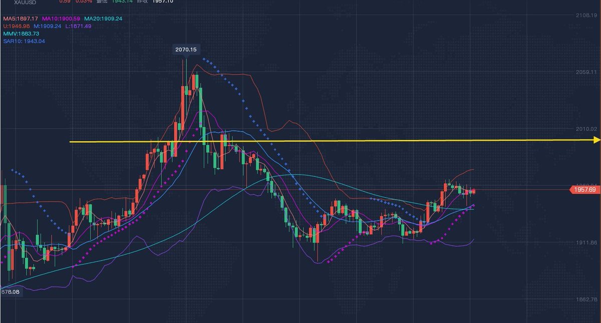 vantagefmarkers's tweet photo. No matter what it is now, every day is worth looking forward to.
#trading 
#forex 
#XAUUSD https://t.co/XIyNxpJYj5