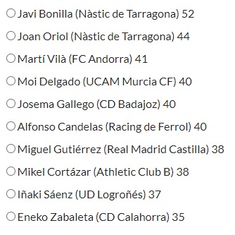 HablemosDBronce's tweet photo. Candidatos al #11HdBDeLaAfición en la categoría de Mejor Lateral Izquierdo @NASTICTARRAGONA @fcandorra @UCAMMurciaCF @CDBadajoz @racingferrolsad @lafabricacrm @AthleticClub @UDLogrones @cdcalahorra Votos ⏩⏩⏩ https://t.co/5cF6DQEBaM https://t.co/63s77krgtI