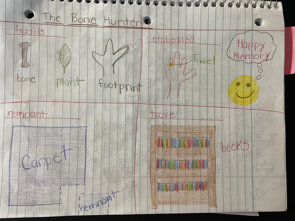 Teresa Messura 📝📚 (@teresamgross) on Twitter photo Sketching from vocabulary from “The Bone Hunter”. <a href="/_KELewis/">Kristin Lewis</a> <a href="/laurenTarshis/">Lauren Tarshis</a> @ScholasticTeach #pd4uandme <a href="/emilyfranESL/">Emily Fɾαɳƈιʂ</a> Sketching from vocabulary from “The Bone Hunter”. <a href="/_KELewis/">Kristin Lewis</a> <a href="/laurenTarshis/">Lauren Tarshis</a> @ScholasticTeach #pd4uandme <a href="/emilyfranESL/">Emily Fɾαɳƈιʂ</a>