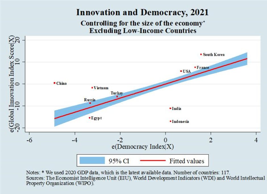 saul_estrin's tweet image. What is the relationship between innovation and political systems? Simon Commander, Thamashi da Silva and I explore this question in the latest blog on the Connections World.
theconnectionsworld.com