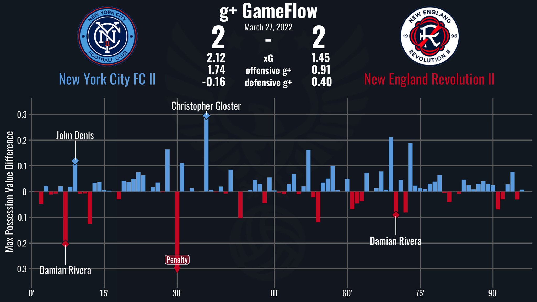 gameflow-on-twitter-g-gameflow-mls-next-pro-regular-season-nycfc-v
