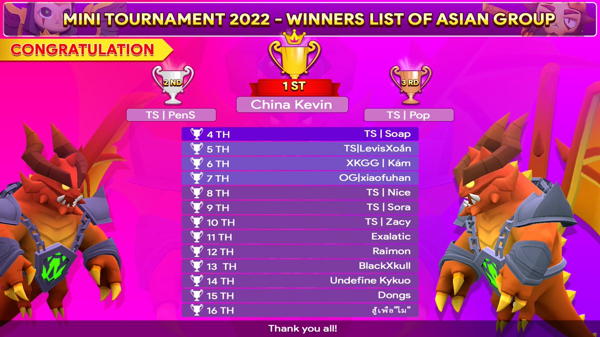 heroes_td's tweet photo. 📣📣MINI TOURNAMENT 2022: WINNERS LIST OF ASIAN GROUP
We are excited to announce the winners list of Mini Tournament of Asian group.
📌 We will send the reward to the wallet address you provided in the registration link within the next three day
#heroestd #nft https://t.co/OpFFPK33Hc