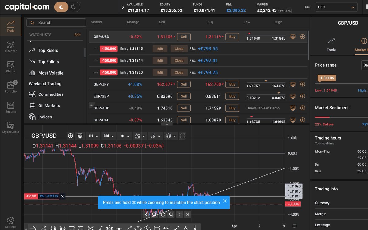 rtccm19's tweet image. Can anyone explain why i'm profiting on this Demo account ?! #capital.com #trading