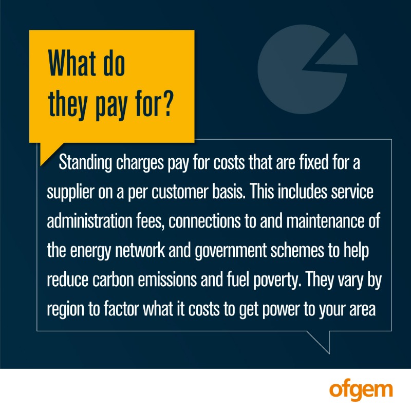 ofgem's tweet photo. Different costs make up our energy bills, including standing charges 

With the upcoming price cap change on 1 April, we’ve seen a lot of questions about them and why they’re increasing.

This guide explains ⤵️