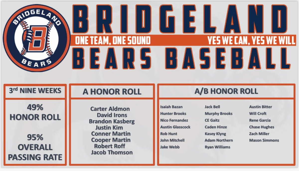 Congratulations to the following Bears on taking care of business in the classroom!!