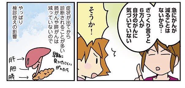 それでですね、誤字訂正のお知らせです…減ってないのは肝がんと膵がんです!!よりによって大事なところを…申し訳ありません💦2刷以降は訂正します 