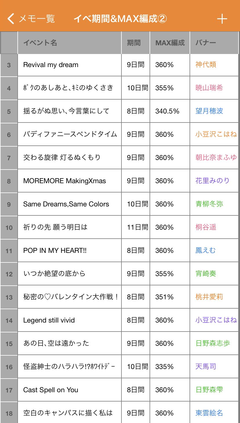 プロセカボーダーまとめ on X: プロセカボーダーまとめ on X: