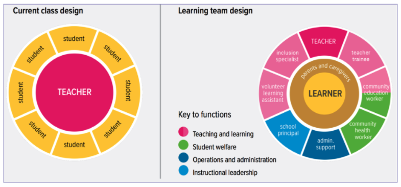 educommission's tweet photo. Check out the highlights and focus areas of our #EducationWorkforce Initiative โ a roundup of our key publications, country work, and partnerships as well as our priorities for the next 3 years. Please collaborate with us!
#EWI
https://t.co/2fjS7PKozM https://t.co/kFMjX629ZM
