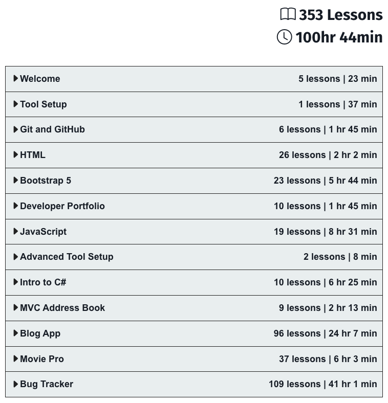 CoderFoundry's tweet image. Added the complete course curriculum to the .NET Coding Bootcamp page for those interested in knowing all of the course steps before subscribing...

353 lessons with just over 100 hours of content! 

learn.coderfoundry.com/complete-net-c…