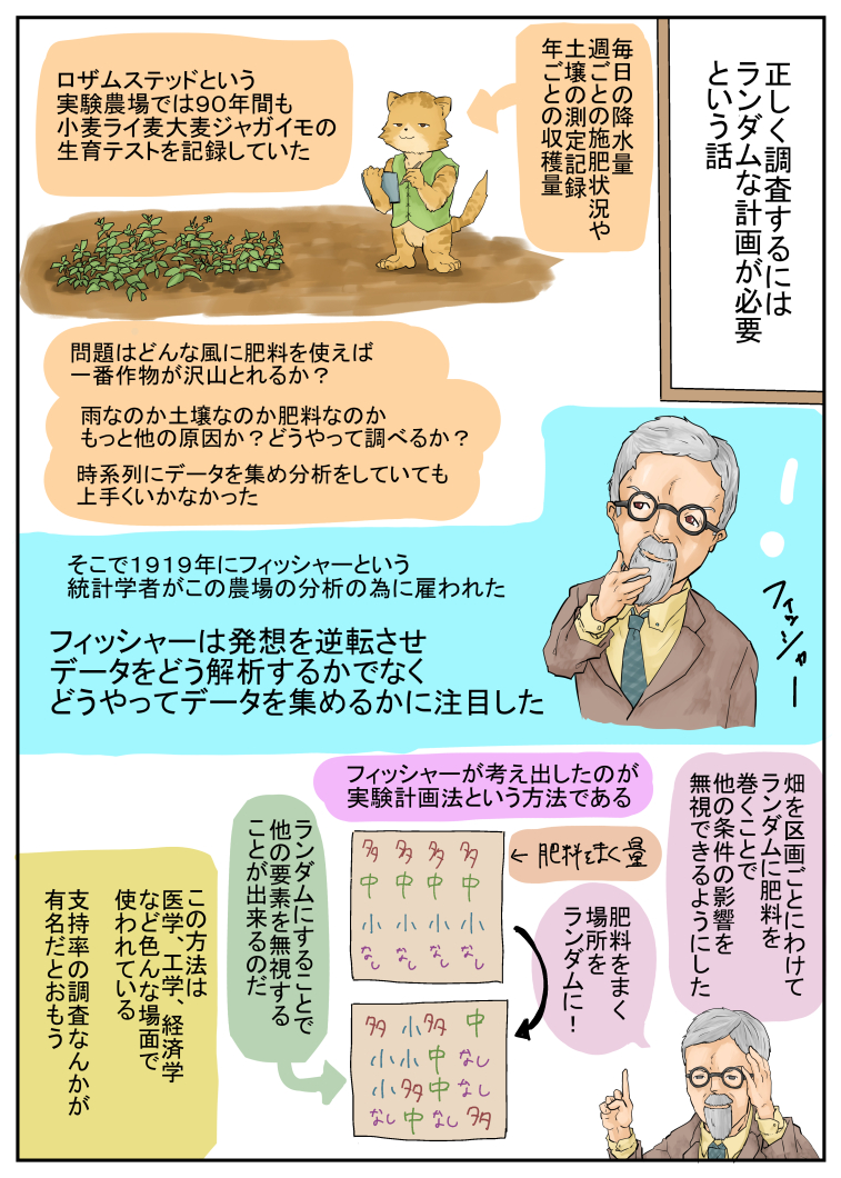 何かを調べる時に、調査対象をランダムに選ぶ。というのは今では当たり前のように感じるけど、その方法が生まれてから100年くらいしかたってないのだ。ここ100年くらいの進歩は凄いね 
