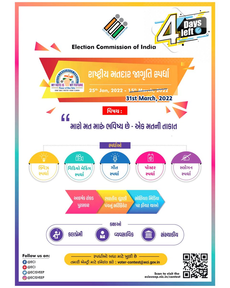 AhmedabadDeo's tweet photo. શું તમે હજુ સુધી સ્પર્ધાઓમાં ભાગ નથી લીધો ?
સ્પર્ધામાં ભાગ લેવાની આખરી તારીખ - 31 માર્ચ 2022 છે

#CEOGujarat #ElectionDepartment #Contest #Win #Prizes #SloganWriting #VideoMaking #Song #ECI #GujaratElectionDepartment https://t.co/6ve8a45cxf