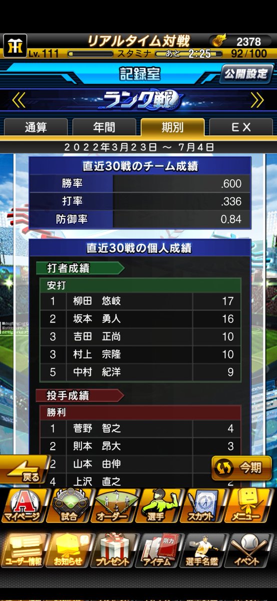 VIPJr01's tweet photo. リアタイで8連勝までいきましたが、8-4で敗れて連勝止まってしまいました😅
ですが打率.336まで上がっているので嬉しいです笑
#プロスピA https://t.co/R4sb5AkV4Q