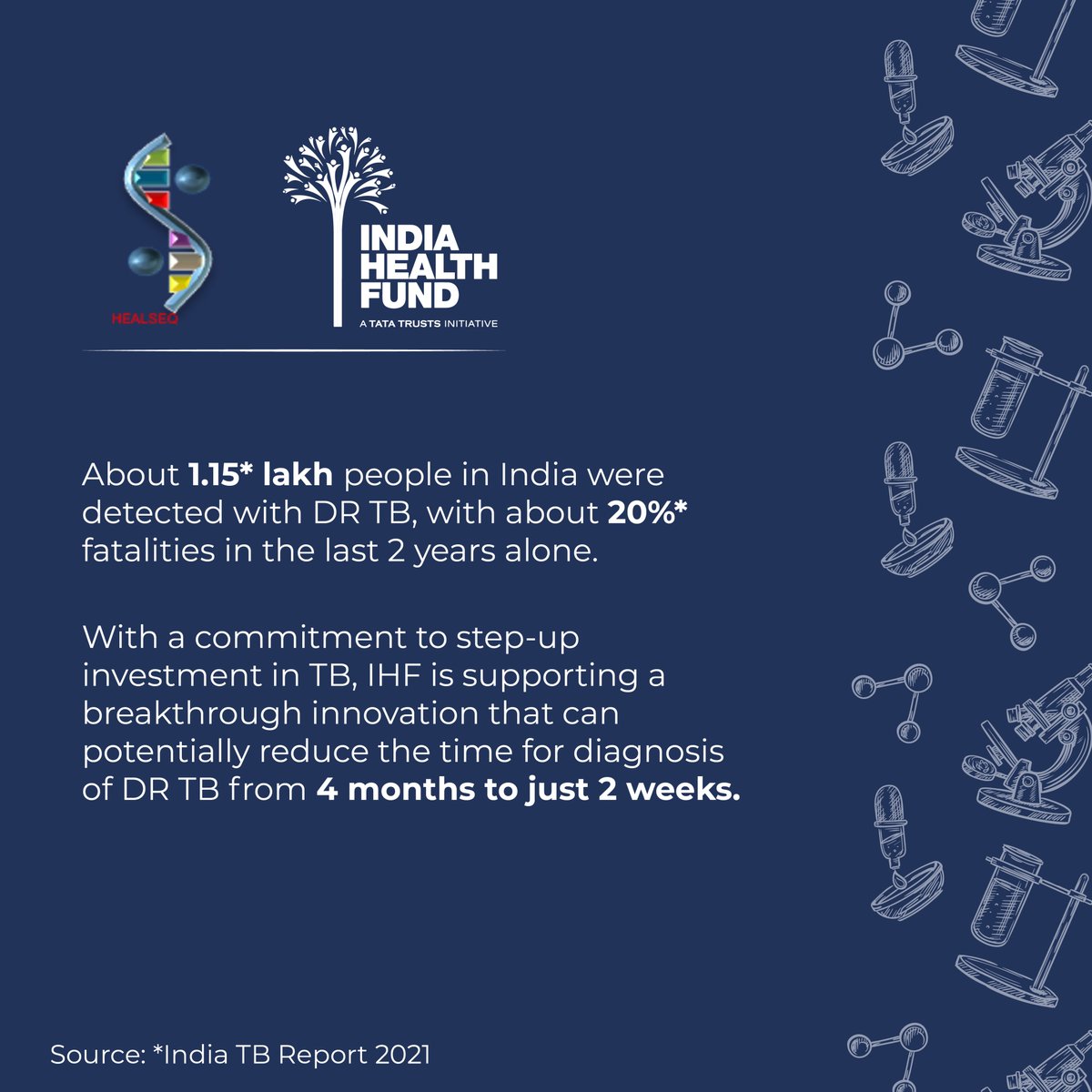 IndiaHealthFund's tweet photo. IHF is proud to support the development of Healseq's breakthrough DR TB diagnostic test. This innovation is a valuable addition in our efforts to invest in science-led innovations that hold the potential to create equitable healthcare solutions against deadly diseases like TB. https://t.co/knTHSEDj04