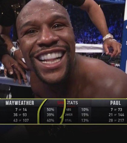 fuzykhan10's tweet photo. @hEwBie1 @LoganPaul get Ratio’d by Mayweather himself https://t.co/yoj3tW8ofX