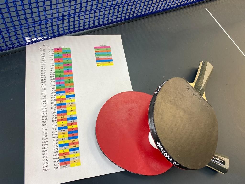 Handy_Ltd_'s tweet image. What a tournament! 🏓🏓

Last week the Handy team embarked on a 24-hour table tennis tournament for @FurnitureMkrsCo Step 2 It Campaign.

We have raised an incredible £2,200 so far thanks to so many generous donations.

You can still play your part here &amp;gt; justgiving.com/fundraising/ha…