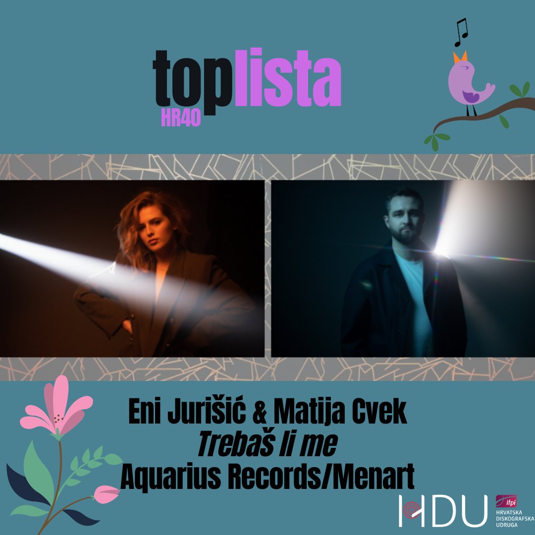 Cvek &amp; Jurišić drže prvo mjesto 5. tjedan zaredom s pjesmom Trebaš li me (<a href="/AquaRec/">Aquarius Records</a> &amp; <a href="/MenartLabel/">MENART</a>), dok je Vjeko osvojio najviši ulaz
Cijelu listu pregledaj 👉top-lista.hr/www/
#croatia #music #croatianmusic #musicchart