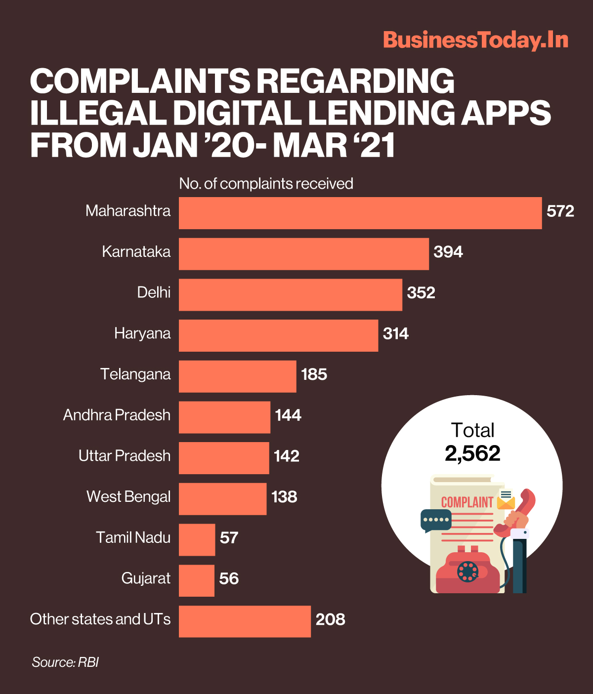 Business Today on Twitter "As per RBI, “Sachet”, a portal for