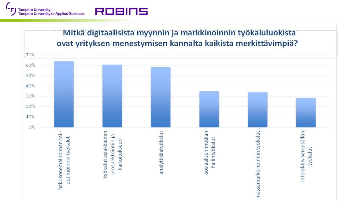 ROBINS Research Project tweet media