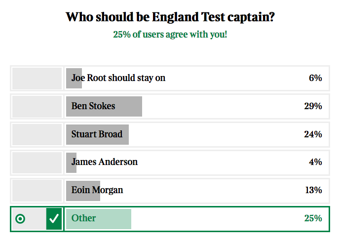 theoldbatsman's tweet photo. Think we know who the 'Other' is, don't we... Sort it out, The Times...
#hewhocannotbenamed #JVCD https://t.co/6CqeVP4tnN