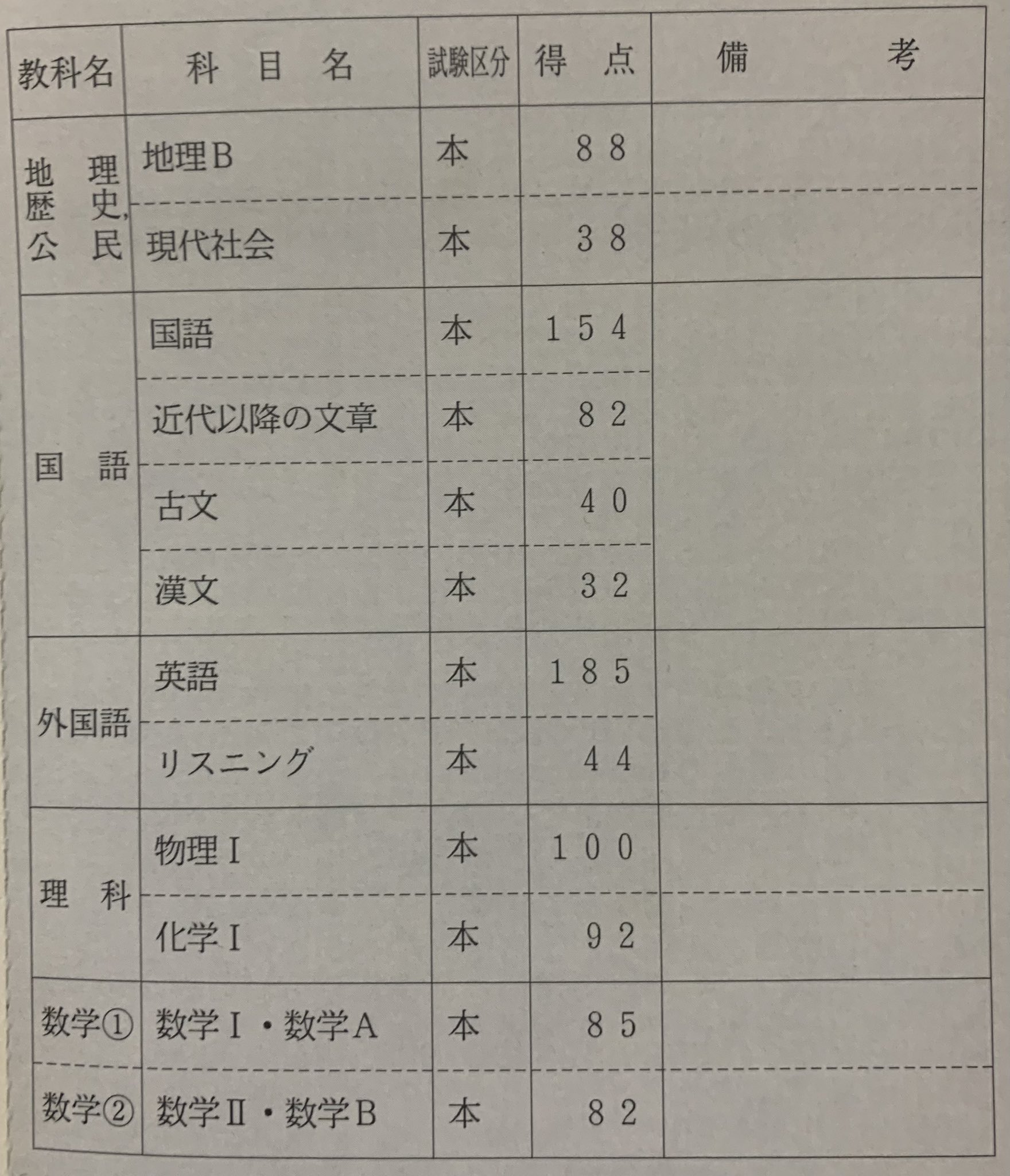 ぐちゃお on X: 
