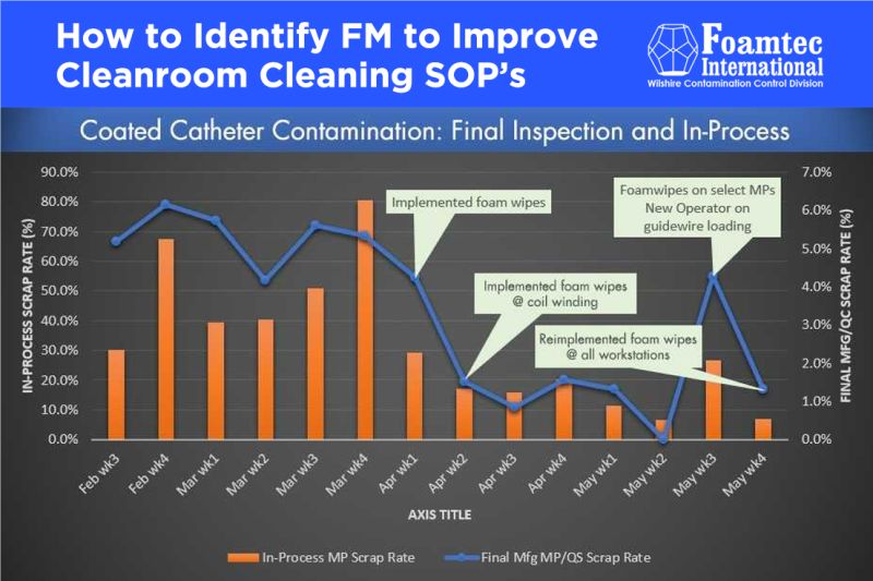 app_systems's tweet photo. Having trouble with foreign material or particulate contamination in your facility? Learn how @FoamtecMicro48 tackles this issue by identifying and eliminating FM in cleanrooms. Watch our short video: https://t.co/Aiepb0YkYJ https://t.co/4sqc8tsisq