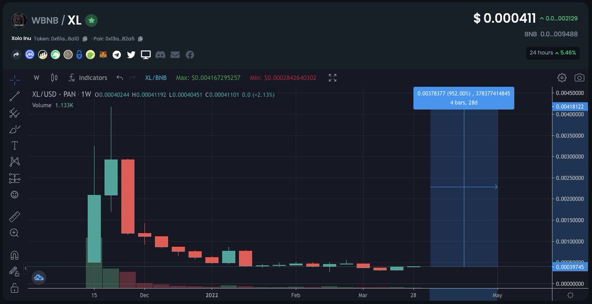 $XL at the bottom with a interesting Q2 incoming! 🔥🔥🔥

BUY: pancakeswap.finance/swap?outputCur…

TG: t.me/Xolo_Inu

@ProjectXoloInu #XOLOINU #XOLOGANG #XoloPack #BSC #BSCGem #BSCGems #NFT #NFTs #DeFi #P2E