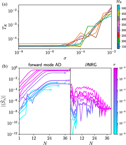 Physical Review Research tweet media