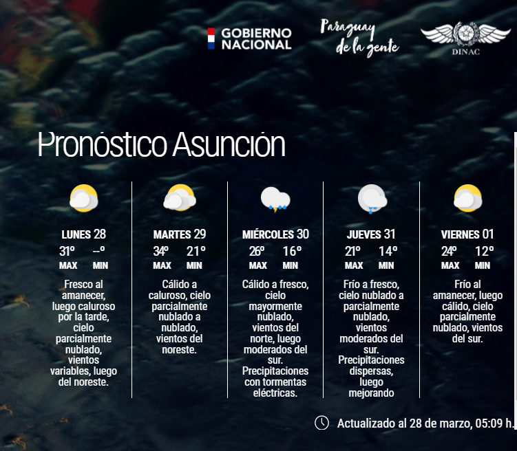DMH_Paraguay on Twitter "Boletín Meteorológico Diario y Pronóstico