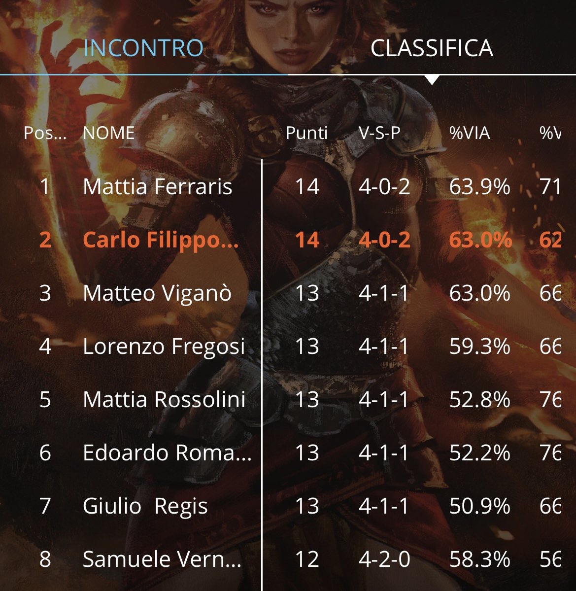CharlieQDS's tweet photo. Another top8 for Slogurk Black!

Yesterday at checkpoint gallarate in 40-players #GMDM preliminary, awsome tournament!

T1 GW heliod 2-1W
T2 G-tron 2-1W
T3 4c yorion 1-1D
T4 4c yorion 2-1W
T5 UR Murktide 2-1W
T6 ID
Top8 UR Murktide 1-2L

#mtg #mtgmodern #modern #tcg #mtgo https://t.co/INNUHOWfXN