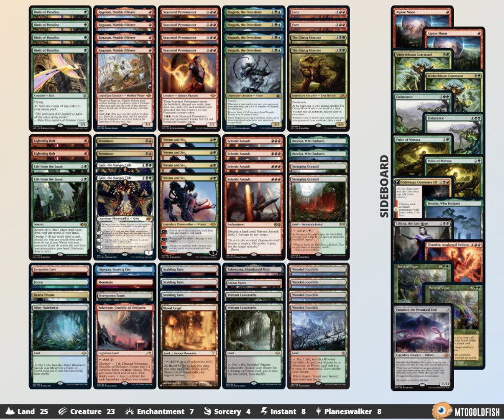 CharlieQDS's tweet photo. Another top8 for Slogurk Black!

Yesterday at checkpoint gallarate in 40-players #GMDM preliminary, awsome tournament!

T1 GW heliod 2-1W
T2 G-tron 2-1W
T3 4c yorion 1-1D
T4 4c yorion 2-1W
T5 UR Murktide 2-1W
T6 ID
Top8 UR Murktide 1-2L

#mtg #mtgmodern #modern #tcg #mtgo https://t.co/INNUHOWfXN