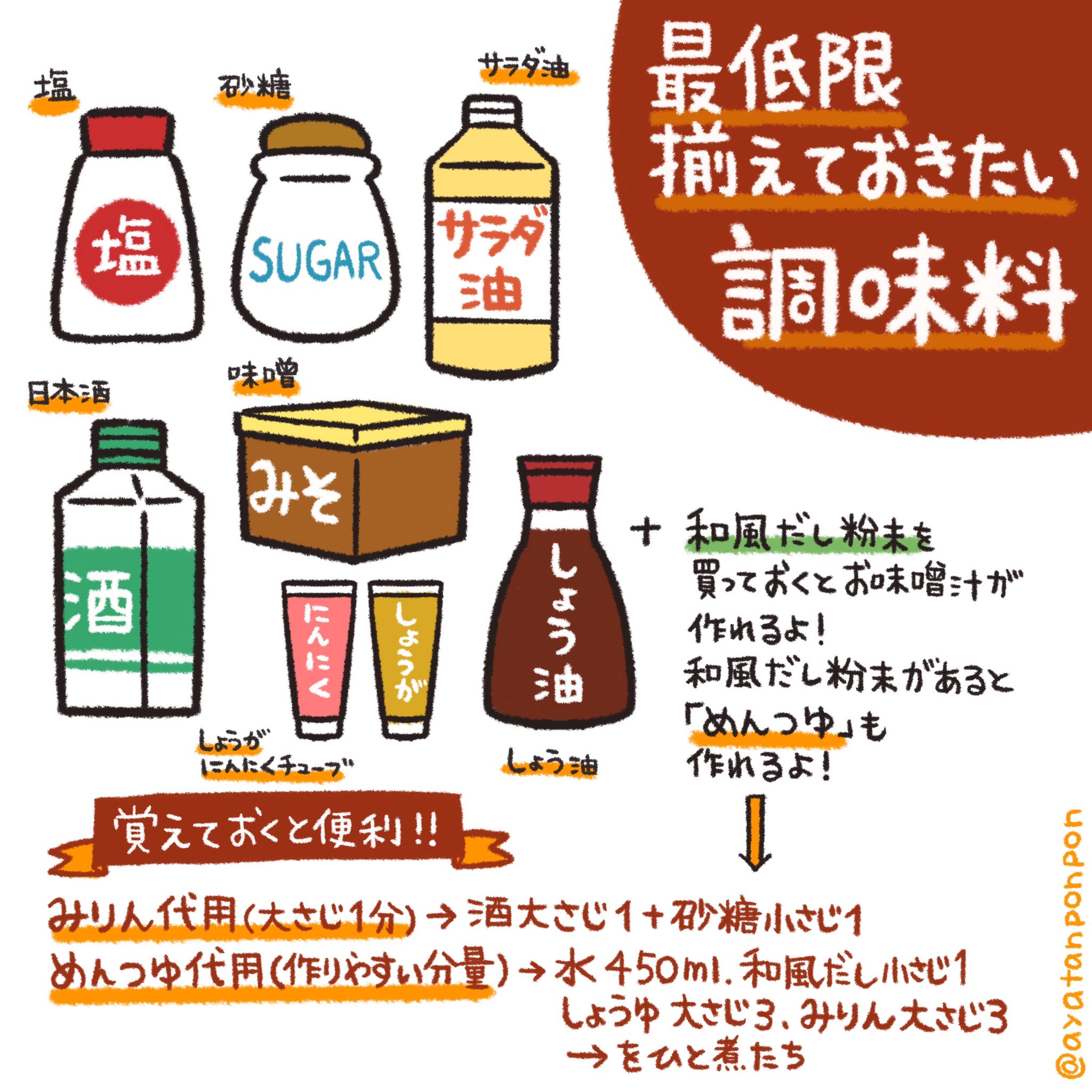 杏耶 あや 家がし ふんばりごはん連載中 一人暮らしに最低限揃えておきたい調味料 覚えておくと便利なみりん代用やめんつゆ代用の作り方 私的にあると便利な調味料もまとめたよ 参考にしてもらえたら T Co Z8jbeqrdho Twitter