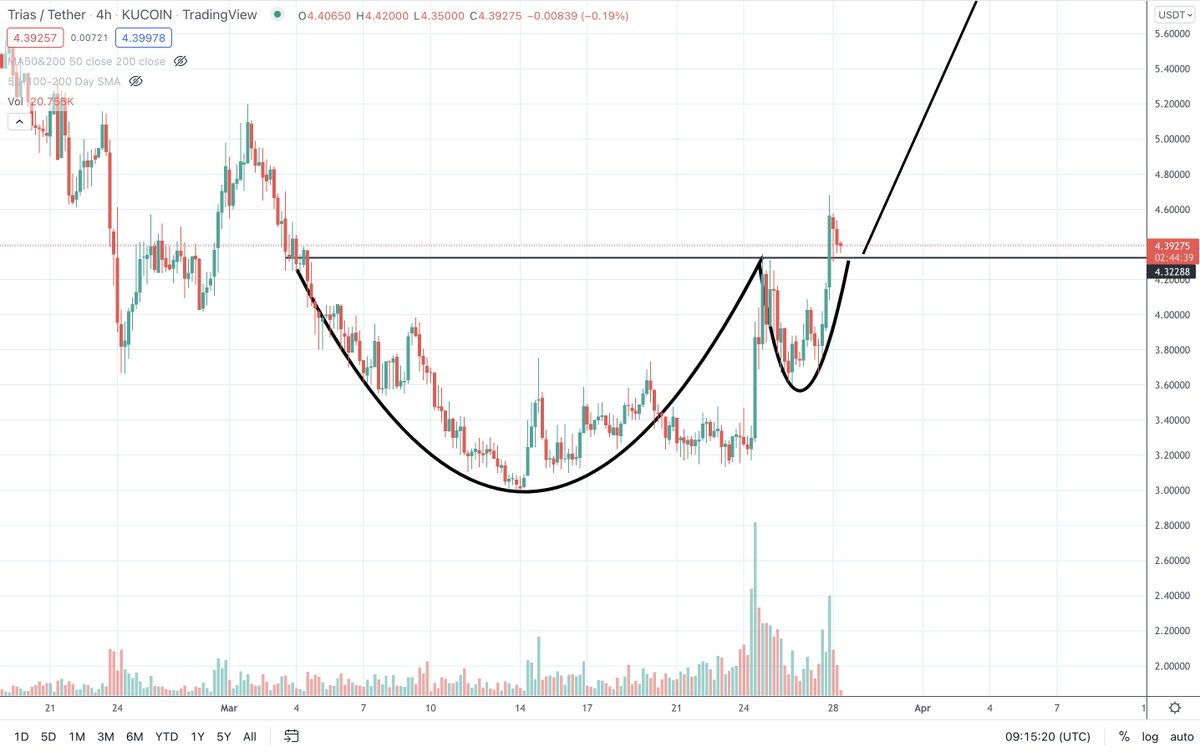 Taner_AFC's tweet photo. $TRIAS

You guys ready? https://t.co/lLr0LDw2aW