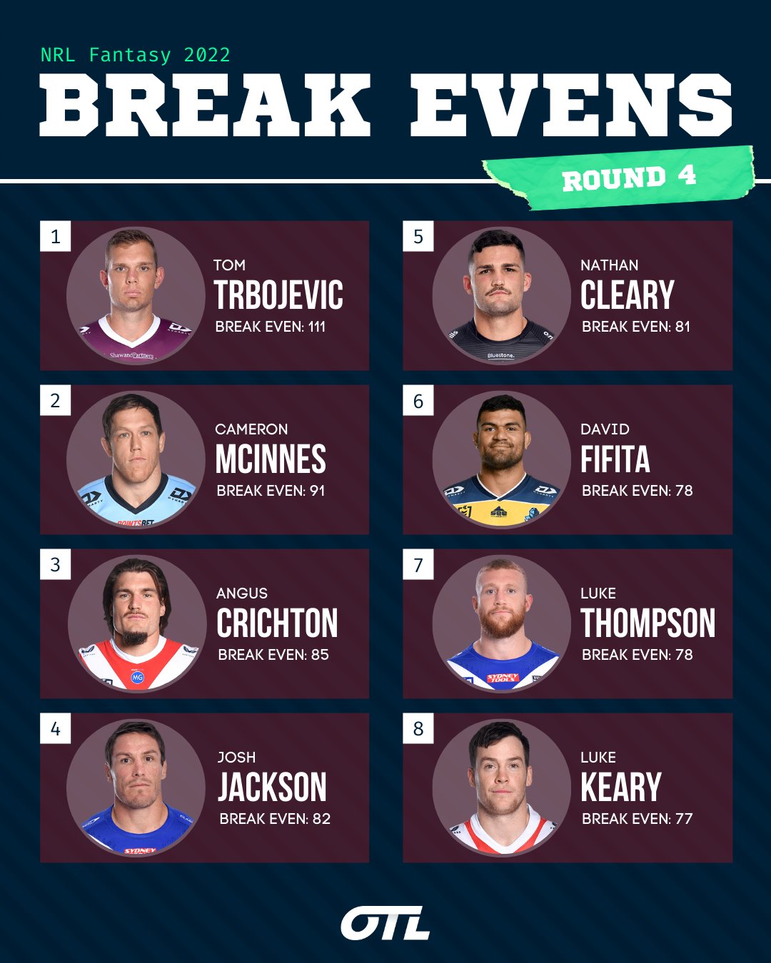 Nrl fantasy best sale