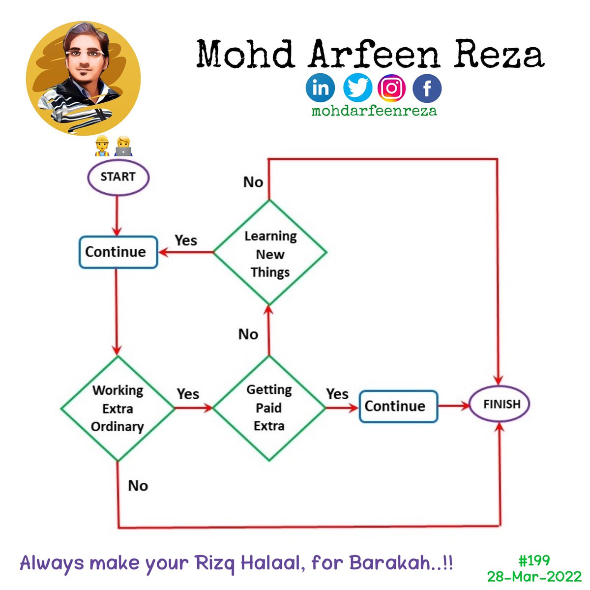 mohdarfeenreza's tweet image. #Flow_Chart 👷👨‍💻 #Work
