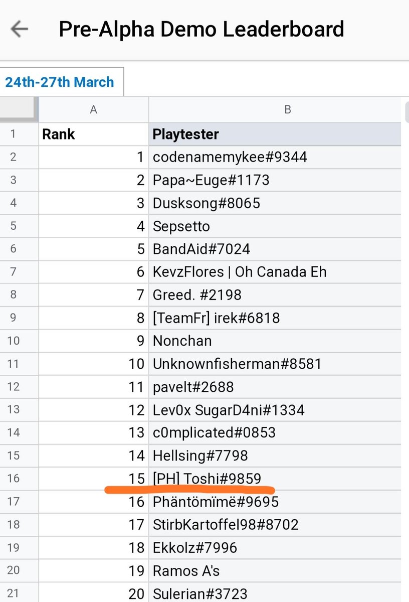 ToshiroGamingPH's tweet photo. Made it to the Top 15 ๐
My gameplay needs more adjusting.Definitely more opportunities to improve on.
WAGMI GOG Fam ๐ฅ
@GuildOfGuardian
#PreAlphaDemo
#WeAreGuardians
#LFGOG https://t.co/DlOBnfK4G9