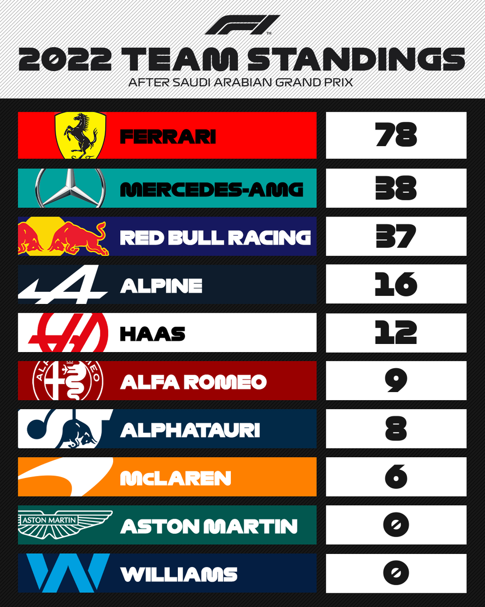 Formula 1 tweet media