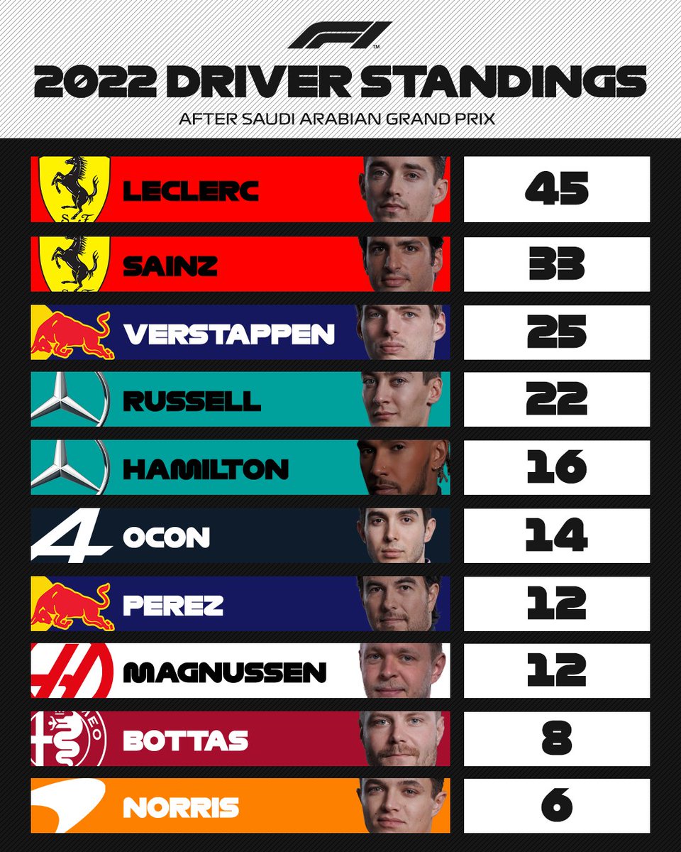 Formula 1 tweet media