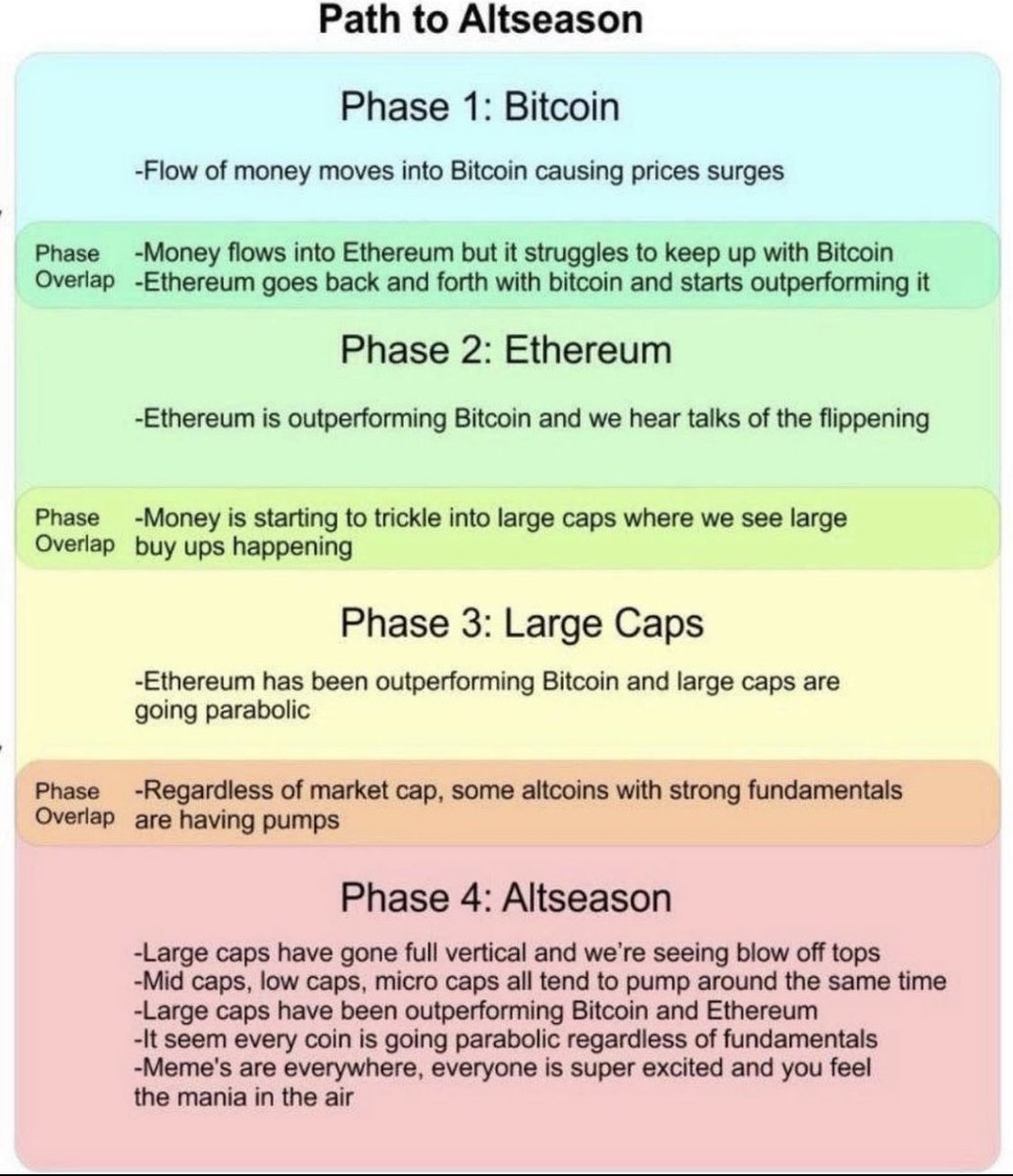 ClubWrecked's tweet photo. ALWAYS REMEMBER #cryptotrading #altcoins https://t.co/JCducd3Naq