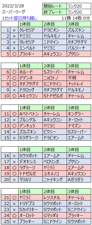 まと ポケモンgo Mato Pgo Twitter