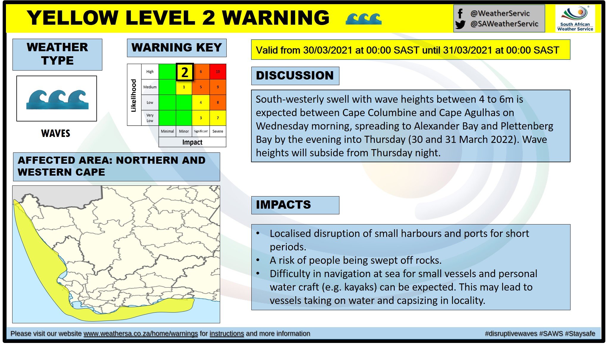 SA Weather Service on Twitter "Yellow level 2 warning Waves Northern