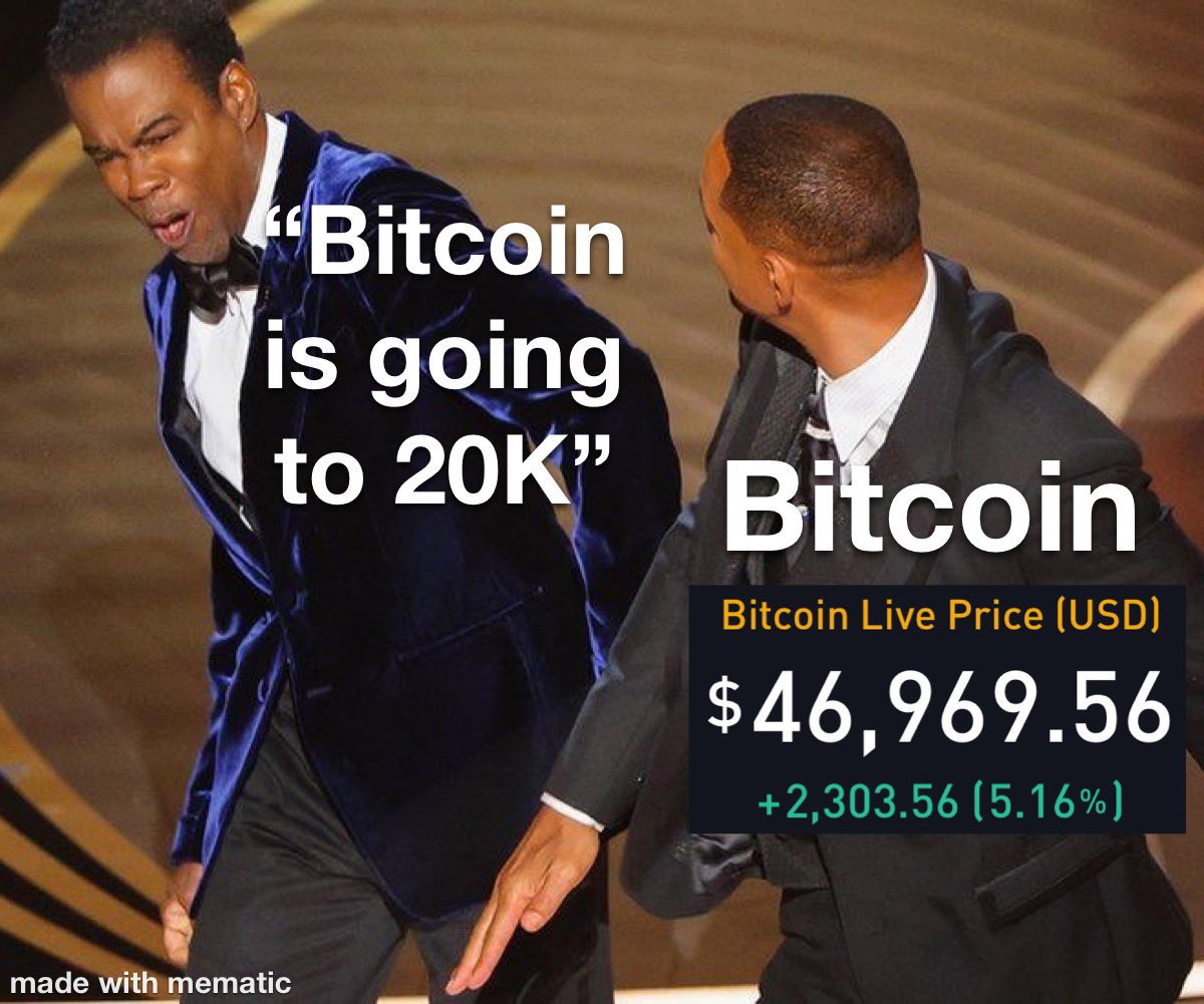 Eunicedwong's tweet photo. See ya #bitcoin permabears.

I wouldn’t fomo into coins that just taken off now, it’s just a mini taste of what’s coming. 
A retest is inevitable, so shall wait for that. https://t.co/VTC4QCEd6K