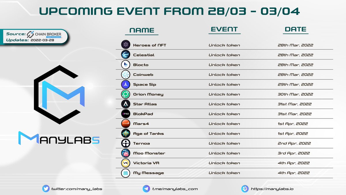 Manylabs - Research | Analytics tweet media