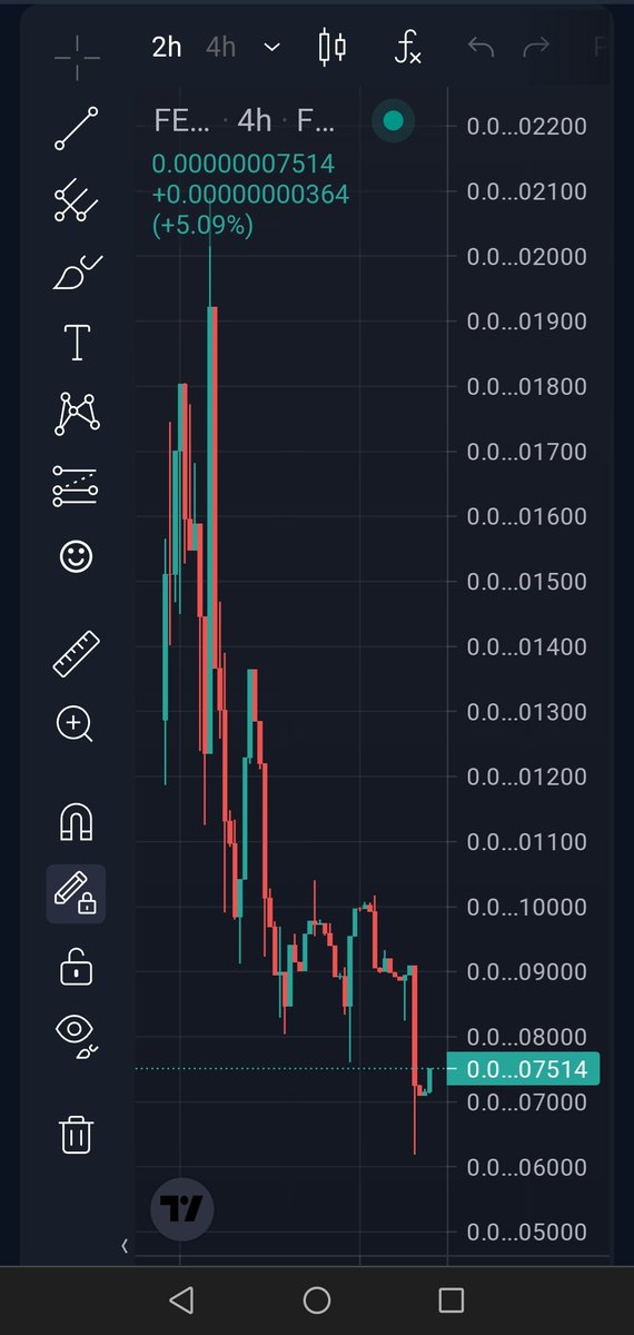 GSXR_Asset's tweet image. #PREZTOKEN 
Easy X4 from here.
Watch it on FEGEX.com
💎💎💎💎
🔥PrezTokenSD
Sɪɴᴜ ᴀᴘᴘʀᴏᴠᴀʟ:

Smartinutoken.com/approvals

Token: PREZTOKEN
Blockchain: BSC
Total Supply: 1, 000,000,000,000
Reflections 3%
Asset Backing 2%
Rising floor 1